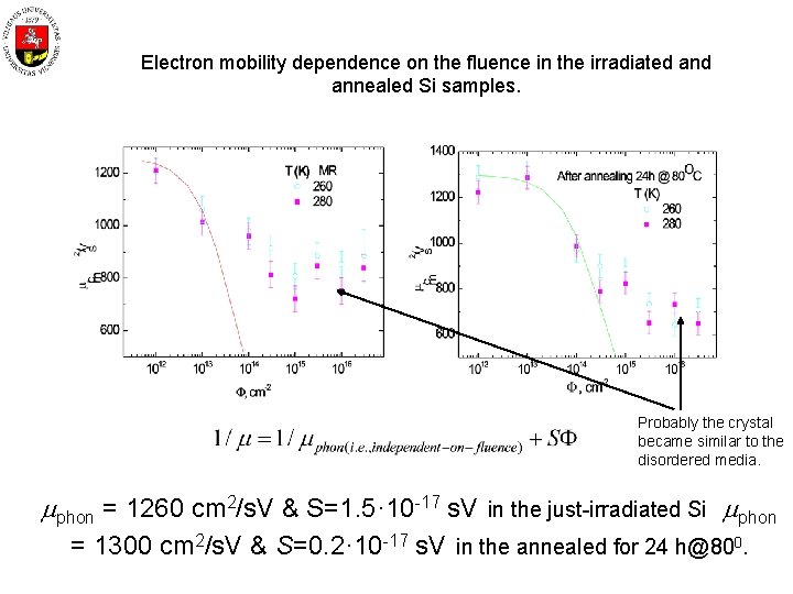 Electron mobility dependence on the fluence in the irradiated annealed Si samples. Probably the