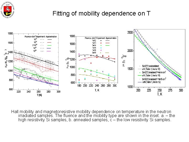 Fitting of mobility dependence on T Hall mobility and magnetoresistive mobility dependence on temperature
