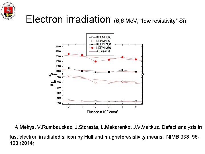 Electron irradiation (6, 6 Me. V, “low resistivity” Si) A. Mekys, V. Rumbauskas, J.