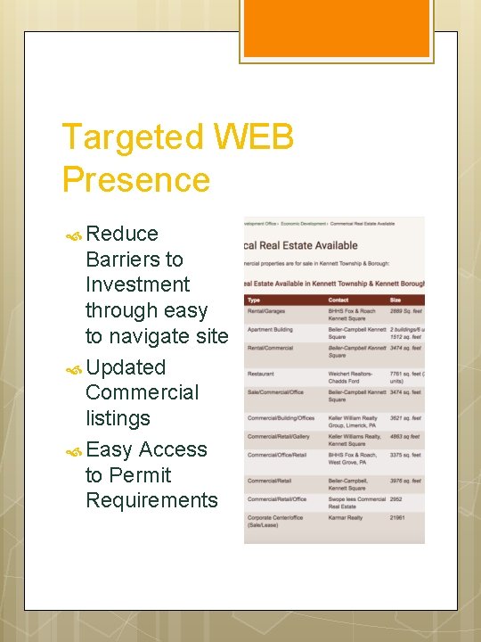 Targeted WEB Presence Reduce Barriers to Investment through easy to navigate site Updated Commercial