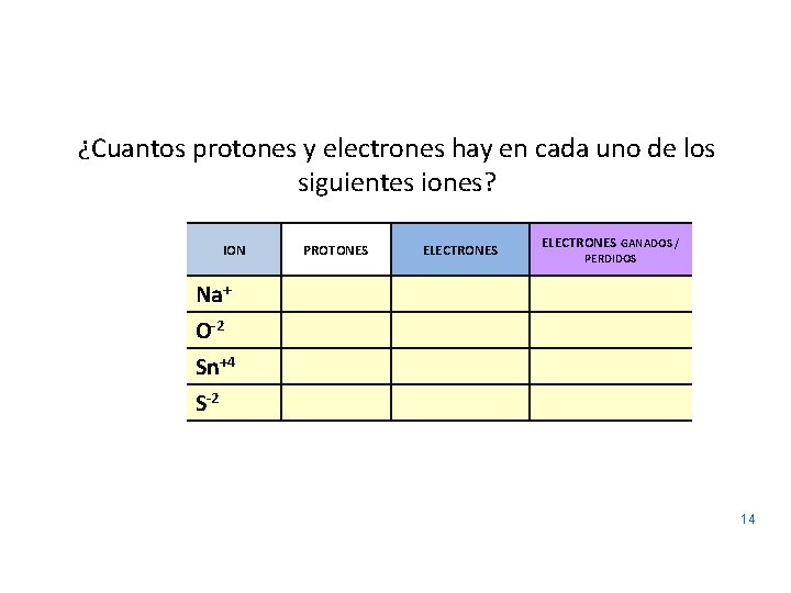 ¿Cuantos protones y electrones hay en cada uno de los siguientes iones? ION PROTONES