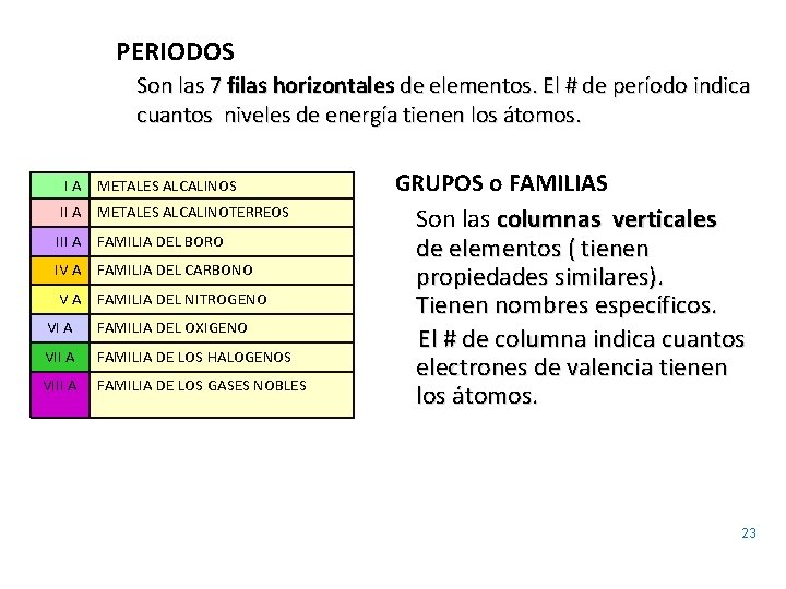 PERIODOS Son las 7 filas horizontales de elementos. El # de período indica cuantos