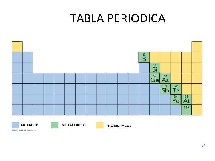 TABLA PERIODICA 24 