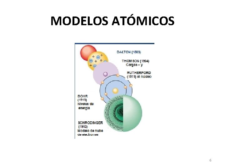 MODELOS ATÓMICOS 6 