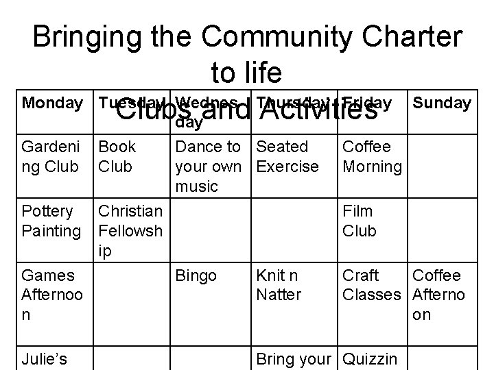 Bringing the Community Charter to life Monday Tuesday Wednes Thursday Friday Sunday Clubs and