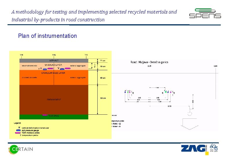 A methodology for testing and implementing selected recycled materials and industrial by-products in road