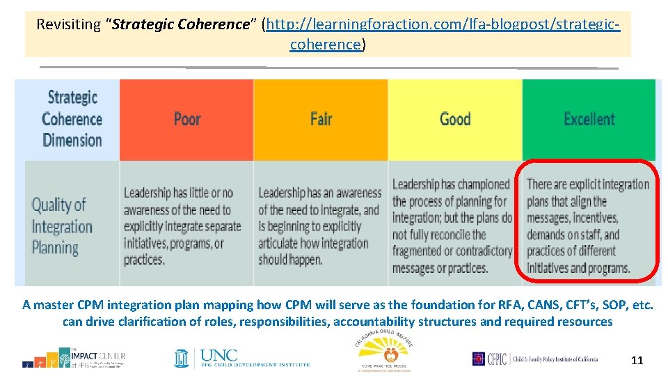 Revisiting “Strategic Coherence” (http: //learningforaction. com/lfa-blogpost/strategiccoherence) A master CPM integration plan mapping how CPM