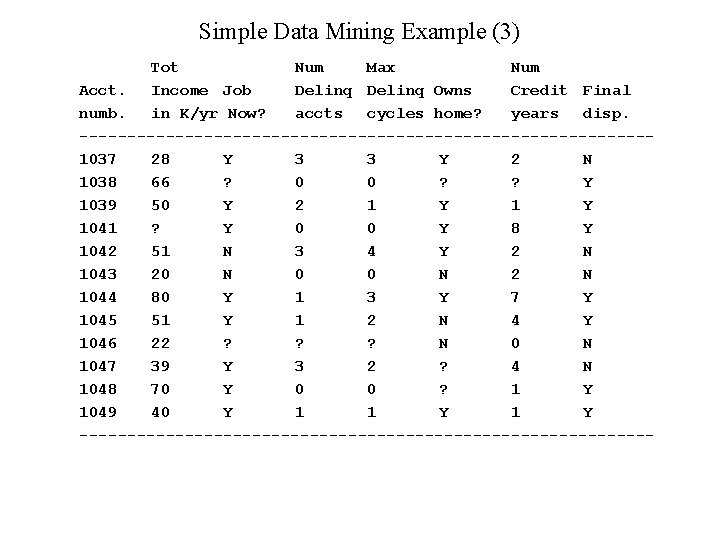 Simple Data Mining Example (3) Tot Num Max Num Acct. Income Job Delinq Owns