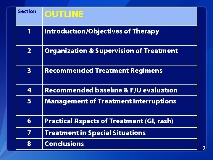 Section OUTLINE 1 Introduction/Objectives of Therapy 2 Organization & Supervision of Treatment 3 Recommended