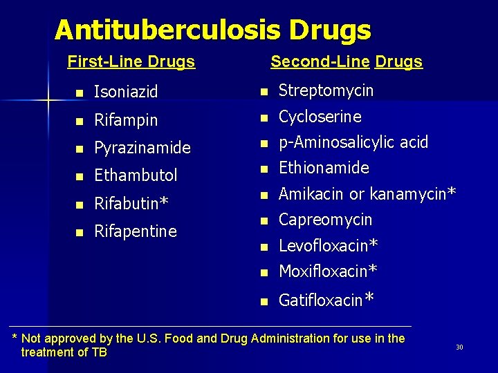 Antituberculosis Drugs First-Line Drugs Second-Line Drugs n Isoniazid n Streptomycin n Rifampin n Cycloserine