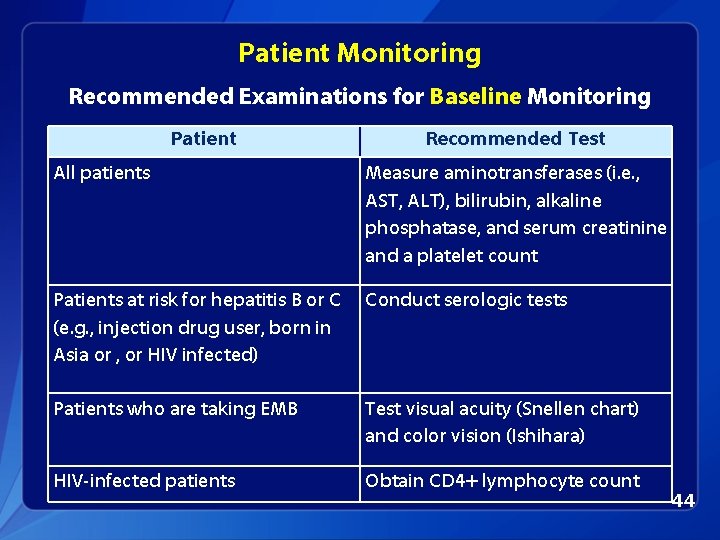 Patient Monitoring Recommended Examinations for Baseline Monitoring Patient Recommended Test All patients Measure aminotransferases