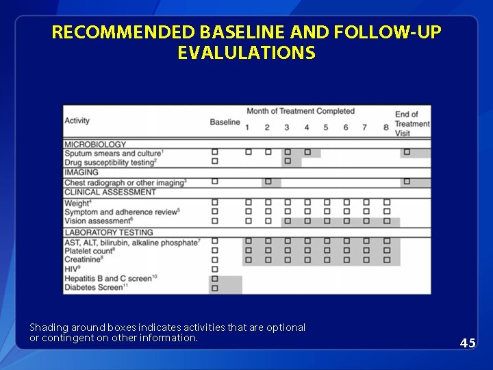 RECOMMENDED BASELINE AND FOLLOW-UP EVALULATIONS Shading around boxes indicates activities that are optional or