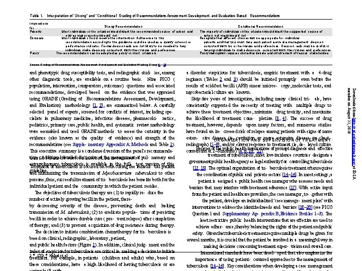 Table 1. Interpretation of “Strong” and “Conditional” Grading of Recommendations Assessment, Development, and Evaluation-Based