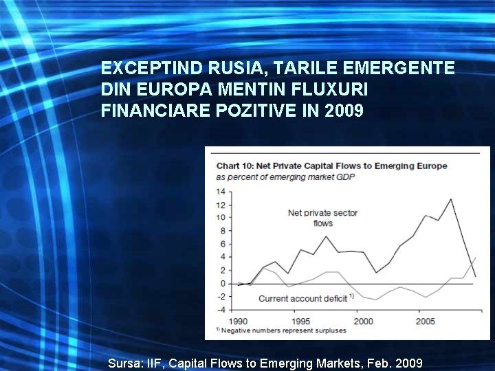 EXCEPTIND RUSIA, TARILE EMERGENTE DIN EUROPA MENTIN FLUXURI FINANCIARE POZITIVE IN 2009 Sursa: IIF,