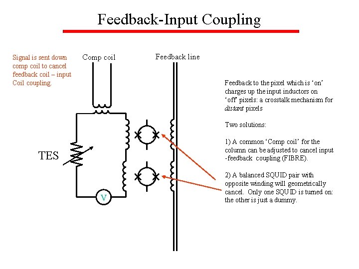 Feedback-Input Coupling Signal is sent down comp coil to cancel feedback coil – input