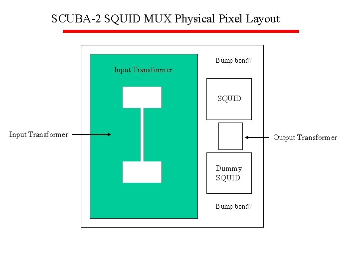 SCUBA-2 SQUID MUX Physical Pixel Layout Bump bond? Input Transformer SQUID Input Transformer Output