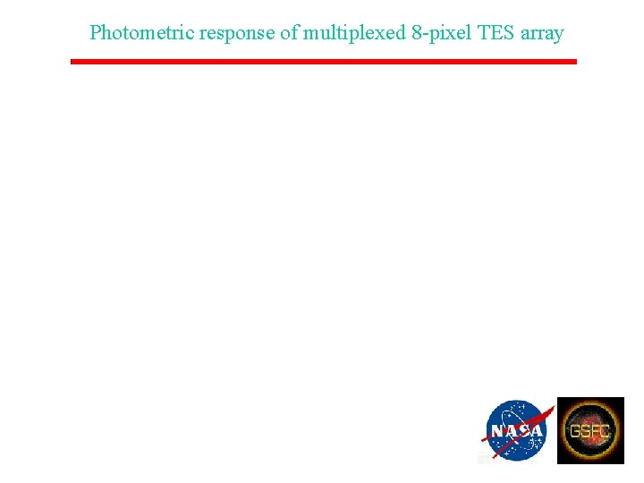 Photometric response of multiplexed 8 -pixel TES array 