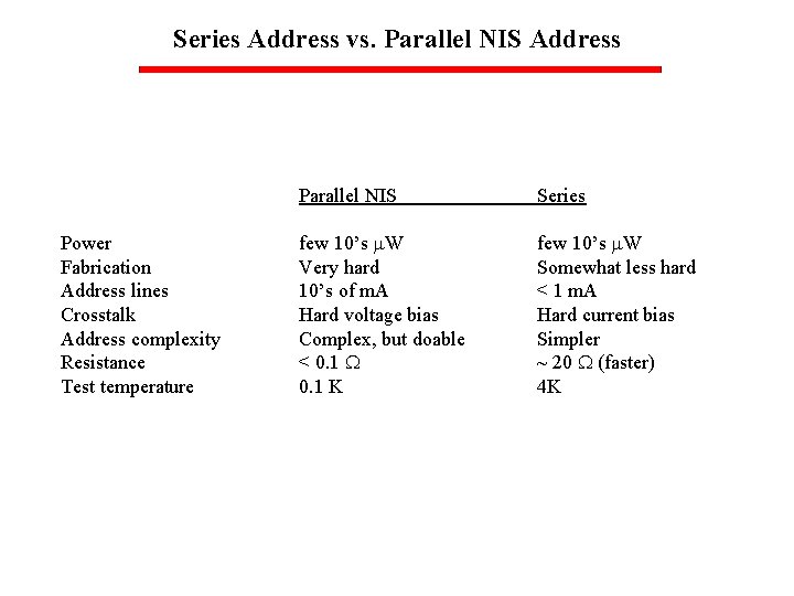 Series Address vs. Parallel NIS Address Power Fabrication Address lines Crosstalk Address complexity Resistance