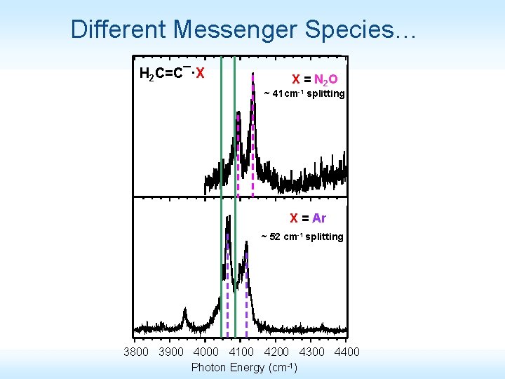 Different Messenger Species… H 2 C=C¯·X X = N 2 O ~ 41 cm-1