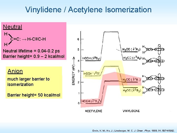 Vinylidene / Acetylene Isomerization Neutral H C=C: → H-C≡C-H H Neutral lifetime = 0.