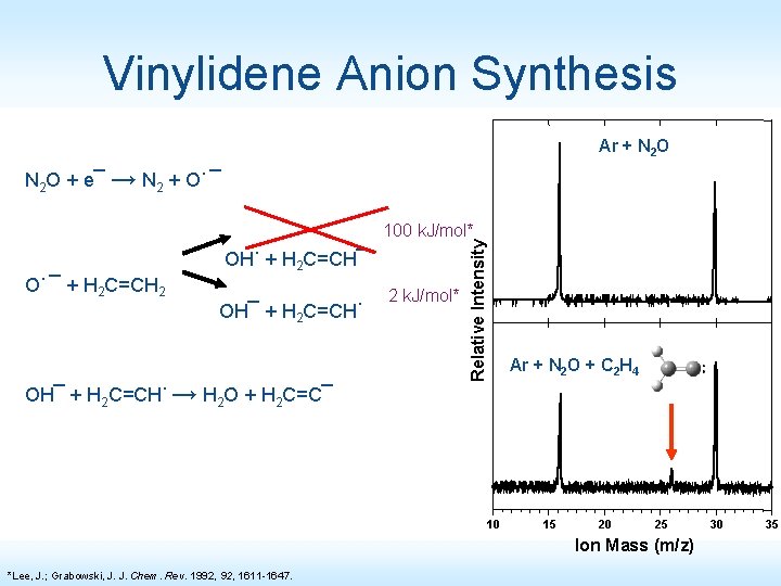 Vinylidene Anion Synthesis Ar + N 2 O + e¯ → N 2 +