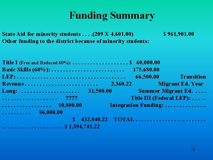 Funding Summary State Aid for minority students. . (209 X 4, 601. 00) Other