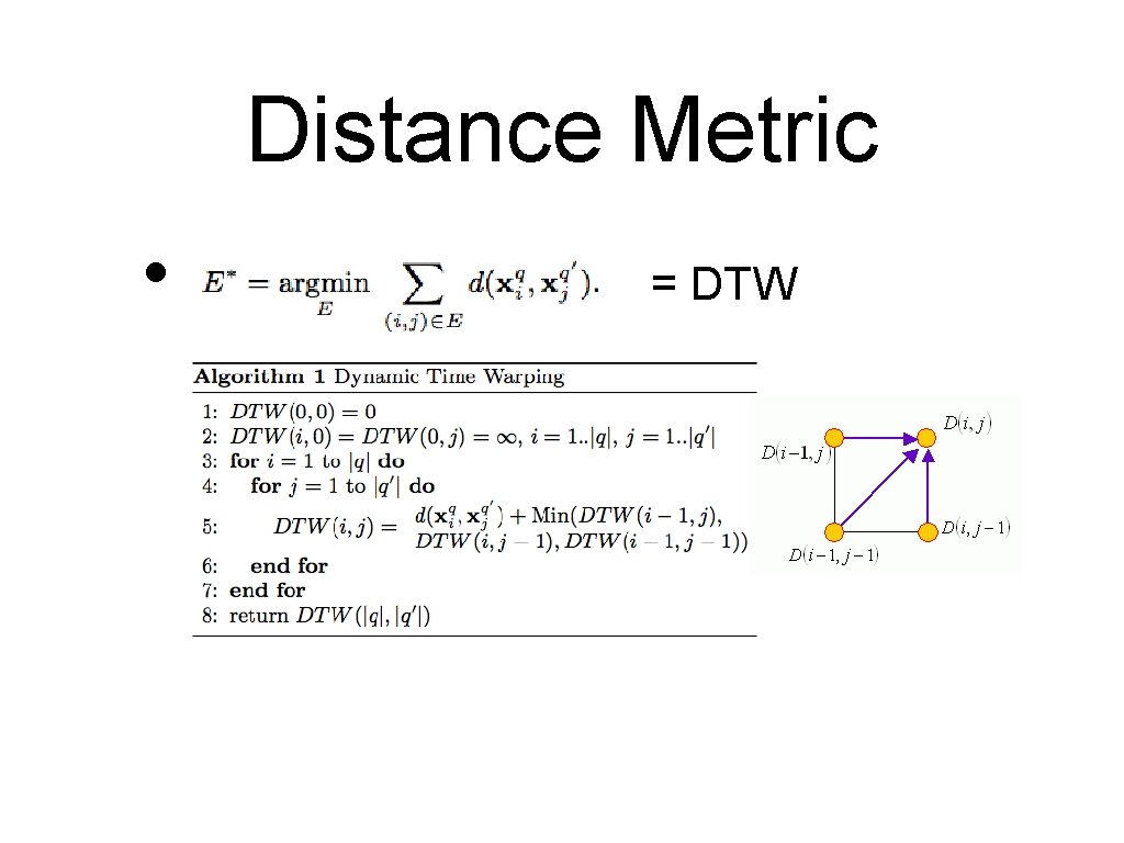 Distance Metric • = DTW 