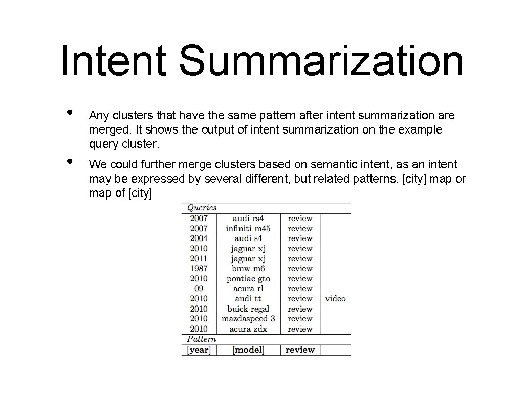 Intent Summarization • • Any clusters that have the same pattern after intent summarization