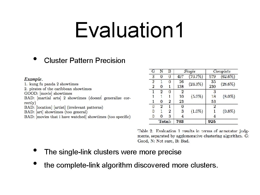 Evaluation 1 • • • Cluster Pattern Precision The single-link clusters were more precise