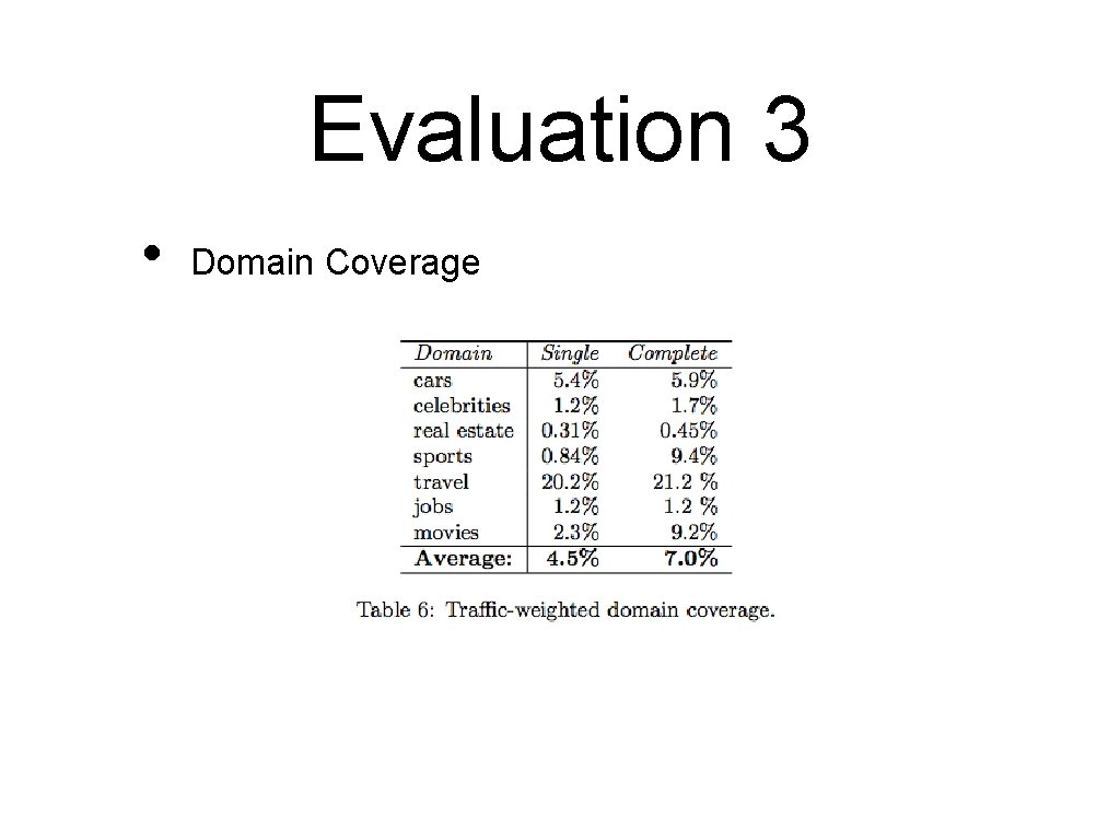 Evaluation 3 • Domain Coverage 