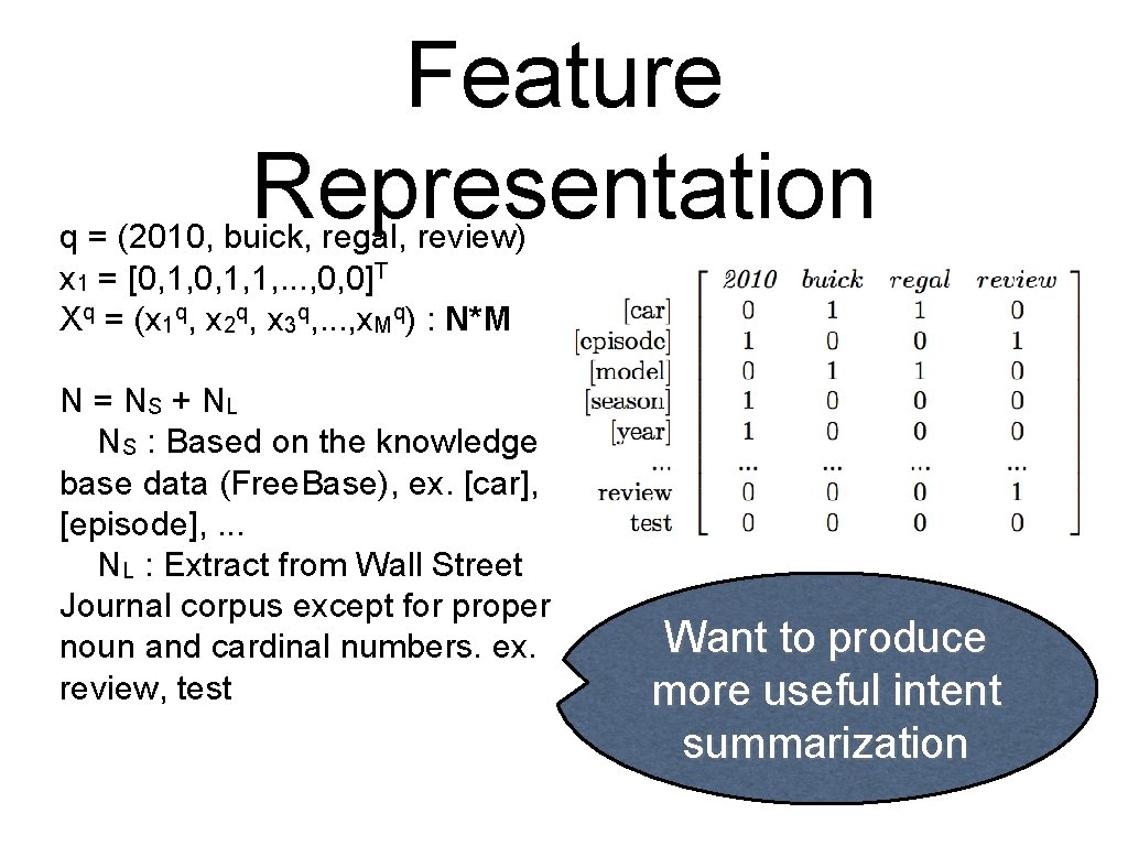 Feature Representation q = (2010, buick, regal, review) x 1 = [0, 1, 1,