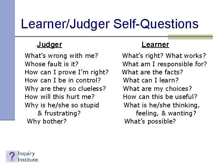 Learner/Judger Self-Questions Judger What’s wrong with me? Whose fault is it? How can I