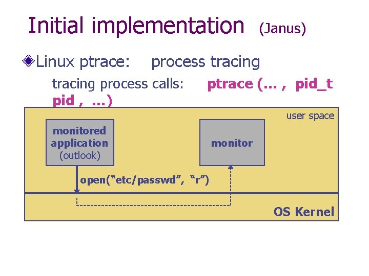 Initial implementation Linux ptrace: (Janus) process tracing process calls: ptrace (… , pid_t pid