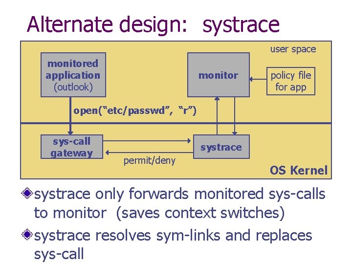 Alternate design: systrace user space monitored application (outlook) monitor policy file for app open(“etc/passwd”,