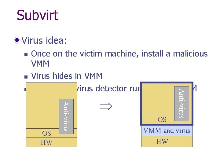 Subvirt Virus idea: n n Anti-virus OS HW Anti-virus n Once on the victim