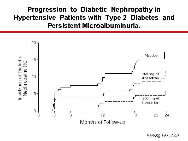 Progression to Diabetic Nephropathy in Hypertensive Patients with Type 2 Diabetes and Persistent Microalbuminuria.
