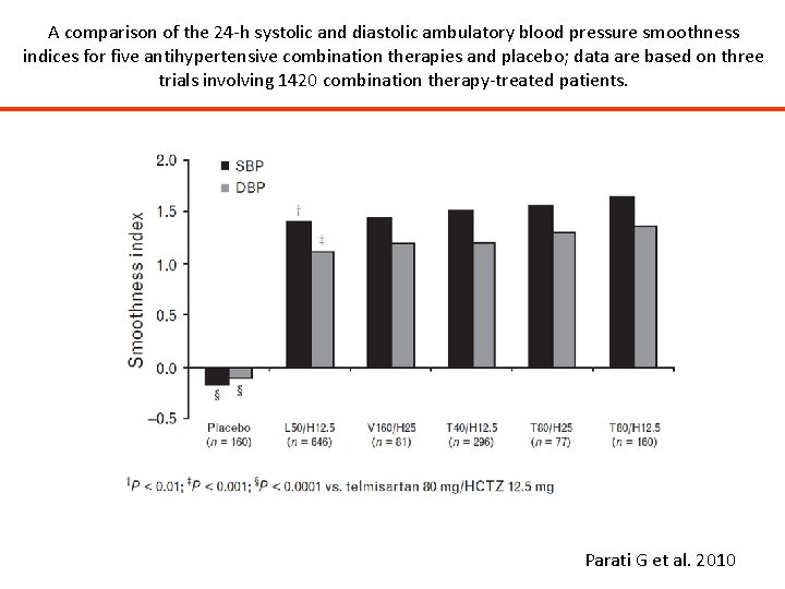 A comparison of the 24 -h systolic and diastolic ambulatory blood pressure smoothness indices