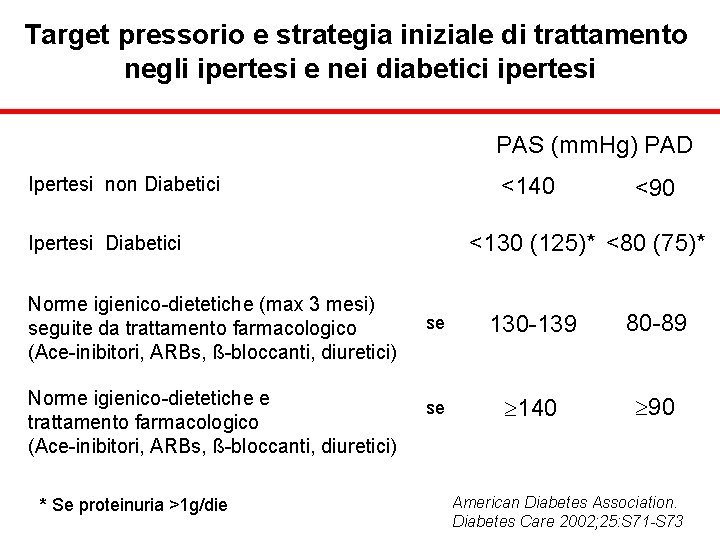 Target pressorio e strategia iniziale di trattamento negli ipertesi e nei diabetici ipertesi PAS