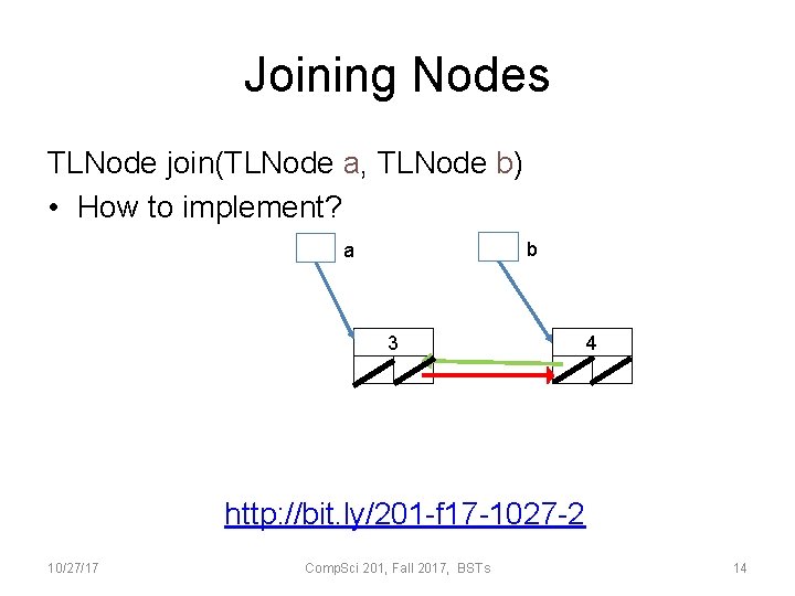 Joining Nodes TLNode join(TLNode a, TLNode b) • How to implement? b a 3