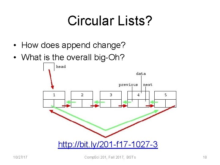 Circular Lists? • How does append change? • What is the overall big-Oh? http: