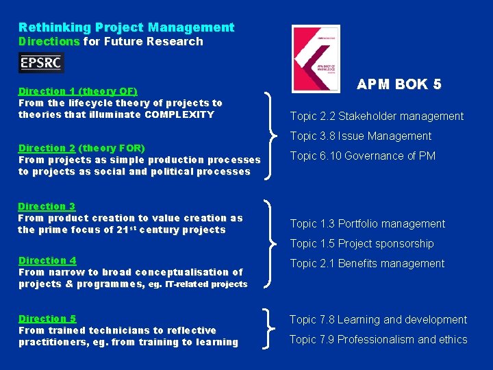Rethinking Project Management Directions for Future Research Direction 1 (theory OF) From the lifecycle