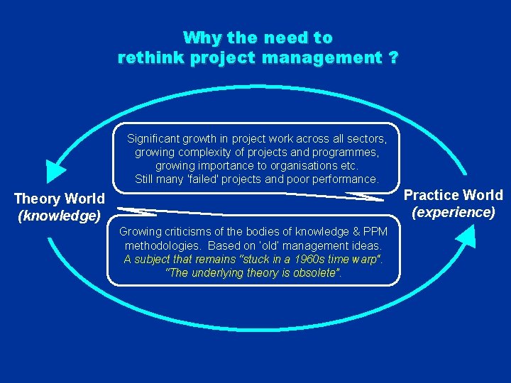Why the need to rethink project management ? Significant growth in project work across