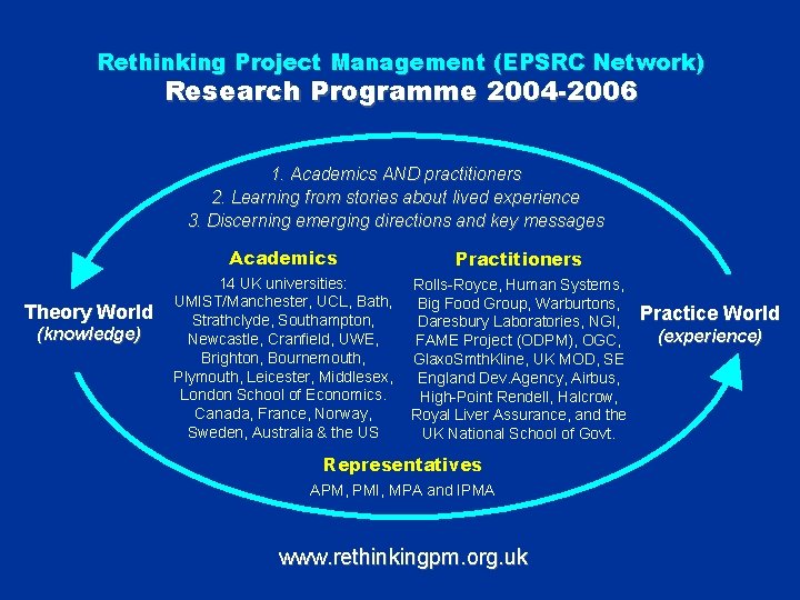 Rethinking Project Management (EPSRC Network) Research Programme 2004 -2006 1. Academics AND practitioners 2.