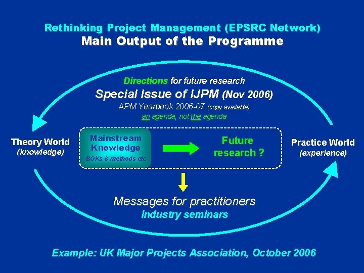 Rethinking Project Management (EPSRC Network) Main Output of the Programme Directions for future research