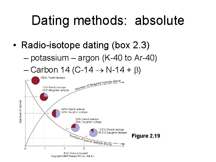 Dating methods: absolute • Radio-isotope dating (box 2. 3) – potassium – argon (K-40