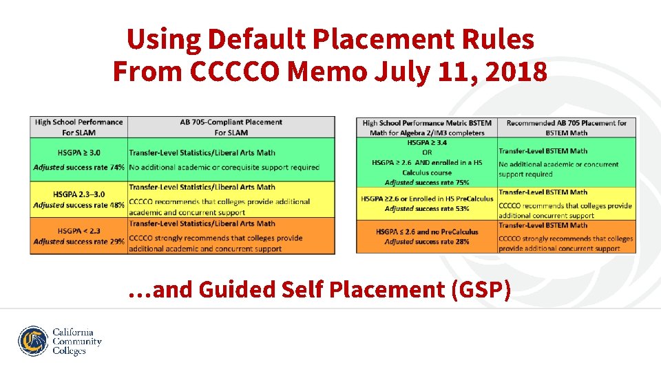 Using Default Placement Rules From CCCCO Memo July 11, 2018 …and Guided Self Placement