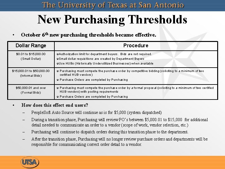New Purchasing Thresholds • October 6 th new purchasing thresholds became effective. Dollar Range