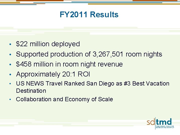 FY 2011 Results $22 million deployed • Supported production of 3, 267, 501 room