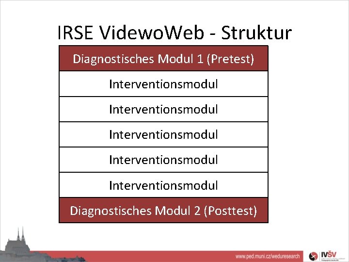 IRSE Videwo. Web - Struktur Diagnostisches Modul 1 (Pretest) Interventionsmodul Interventionsmodul Diagnostisches Modul 2