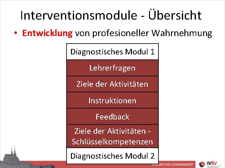 Interventionsmodule - Übersicht • Entwicklung von profesioneller Wahrnehmung Diagnostisches Modul 1 Lehrerfragen Ziele der